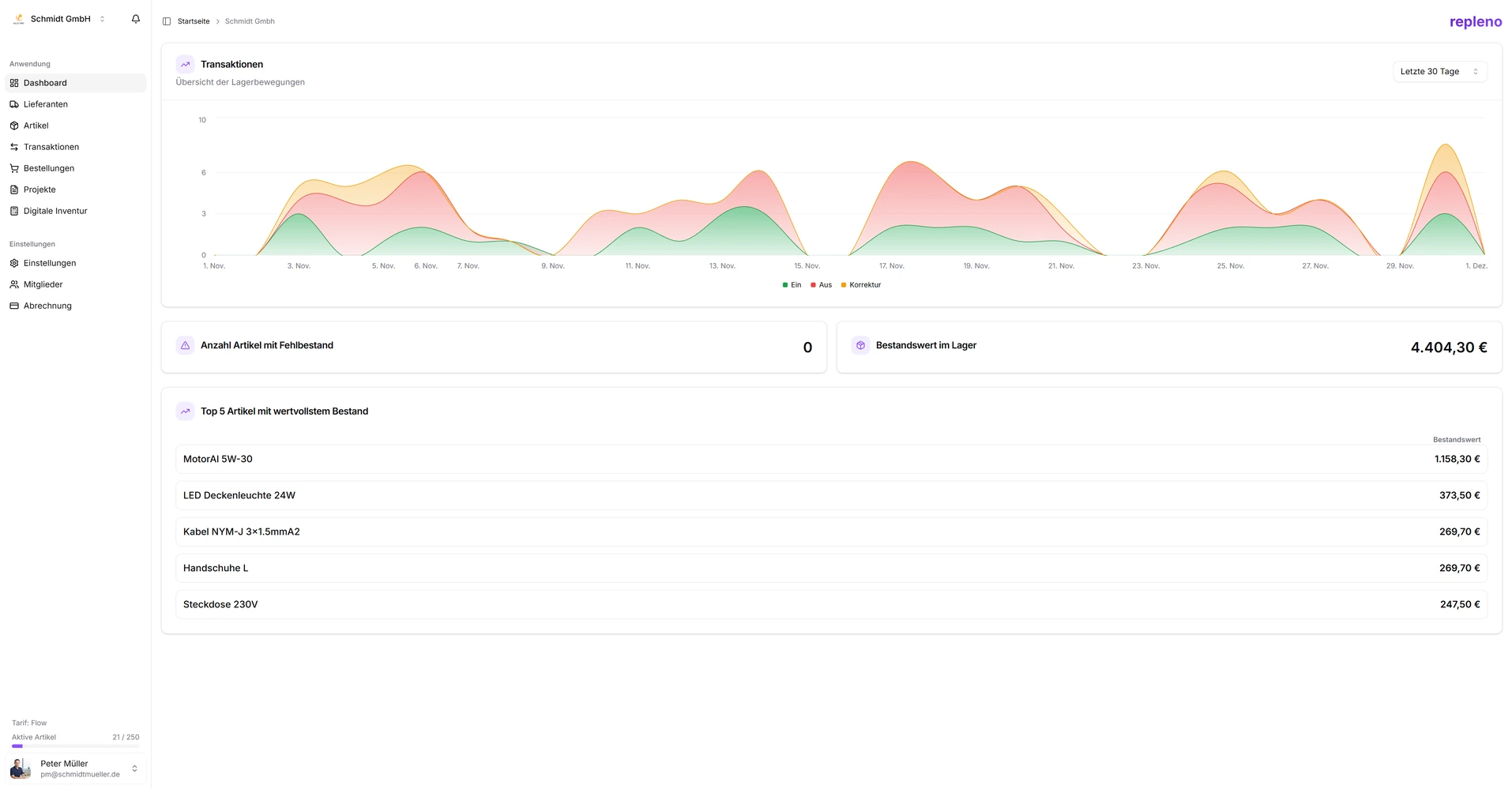 repleno Dashboard Preview
