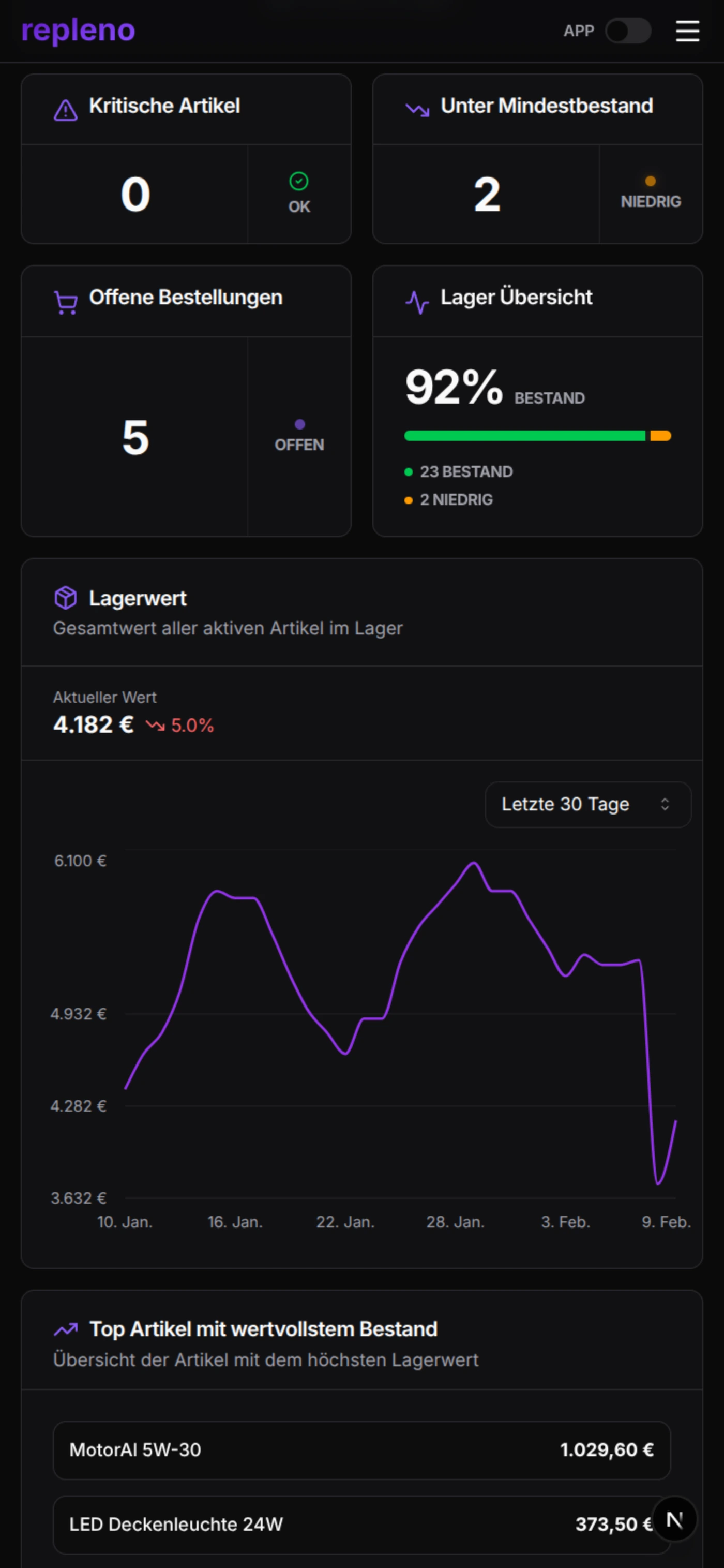 repleno App: Mobile Dashboard mit Bestandsübersicht