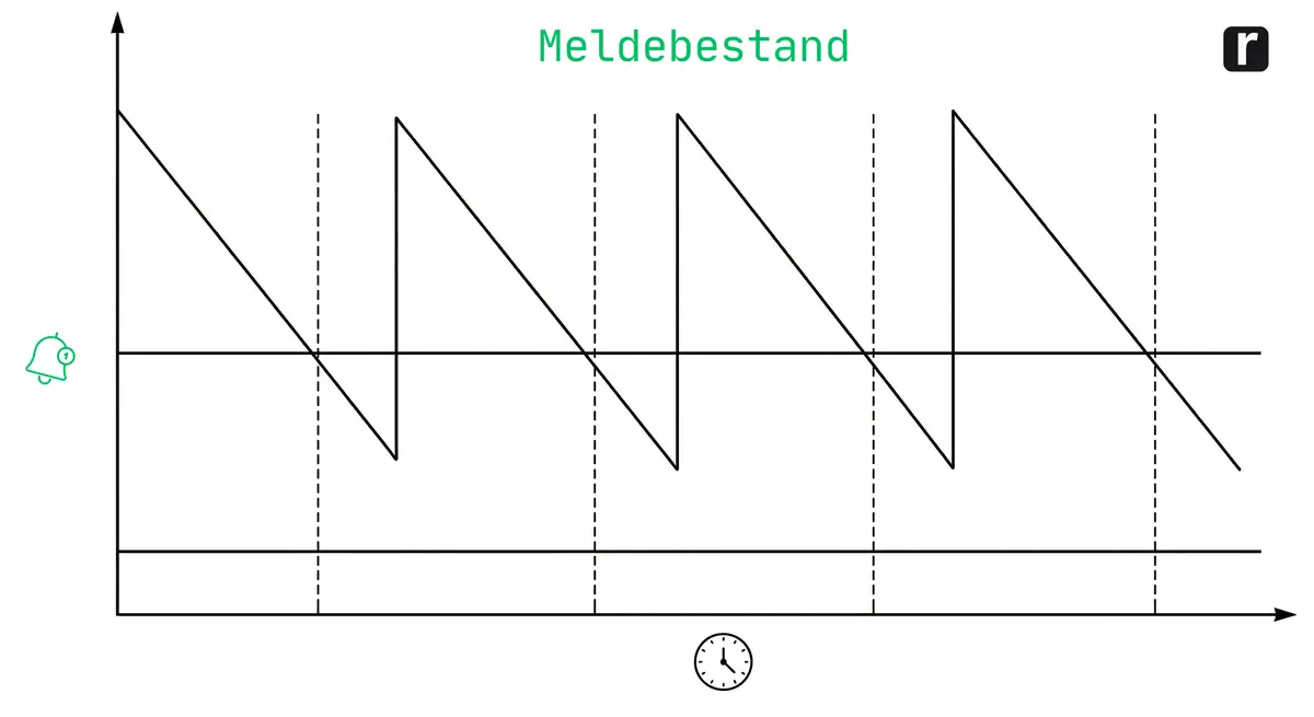 Cover Image for Meldebestand berechnen: Formel, Rechenbeispiel und Praxis-Tipps