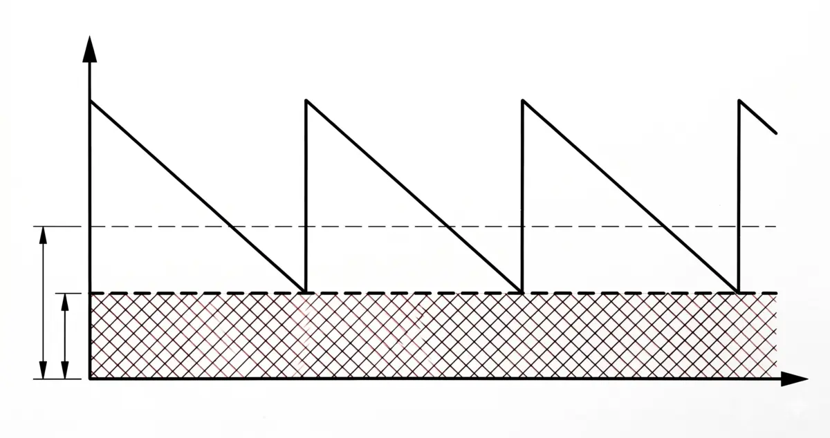 Cover Image for Sicherheitsbestand berechnen: Formel, Beispiel und Praxis-Tipps fürs Handwerk