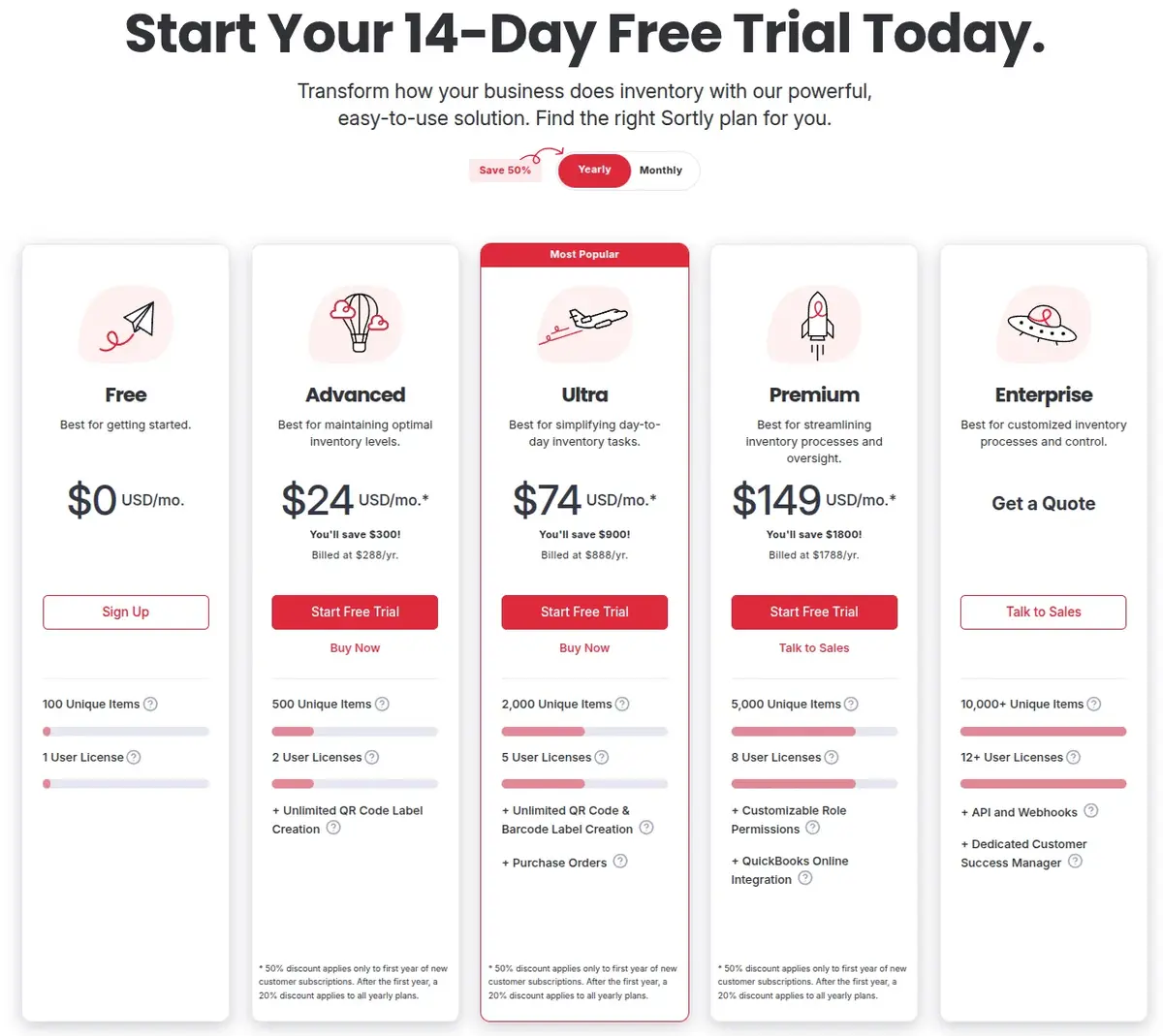 Screenshot of the Sortly pricing page with five plans; the footnote shows the 50 percent discount applies only in the first year and features such as purchase orders unlock only from Ultra.