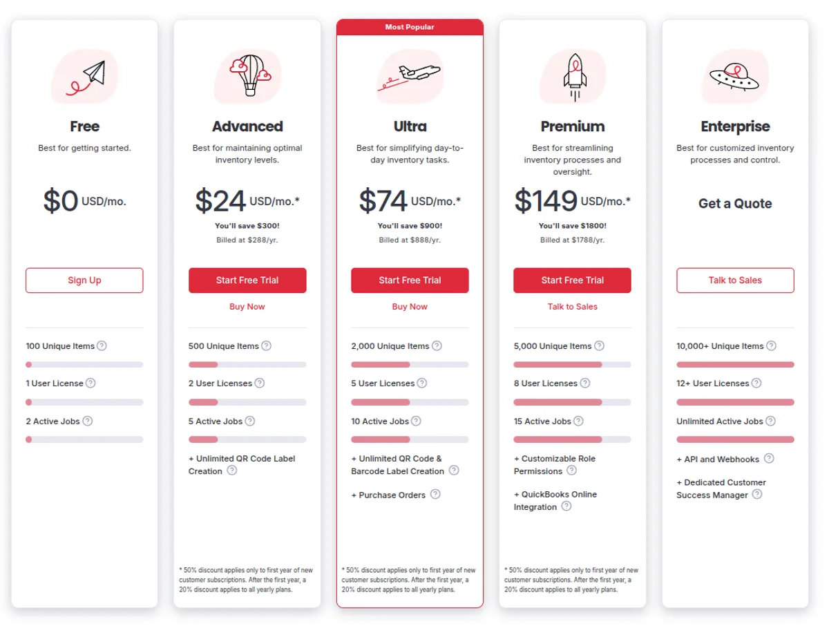 Screenshot of the Sortly pricing page with five plans; the footnote shows the 50 percent discount applies only in the first year and features such as purchase orders unlock only from Ultra.