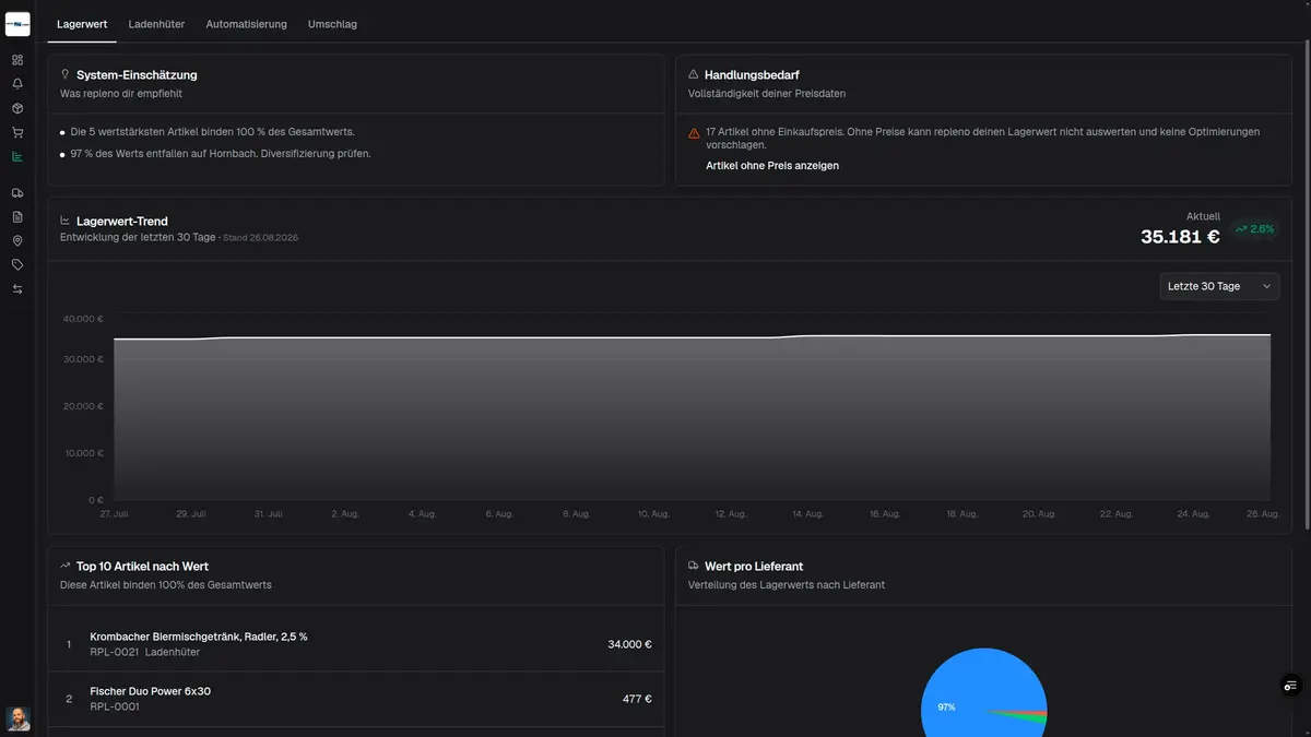 repleno Lager-Analyse: Lagerwert-Trend und Ladenhüter-Erkennung