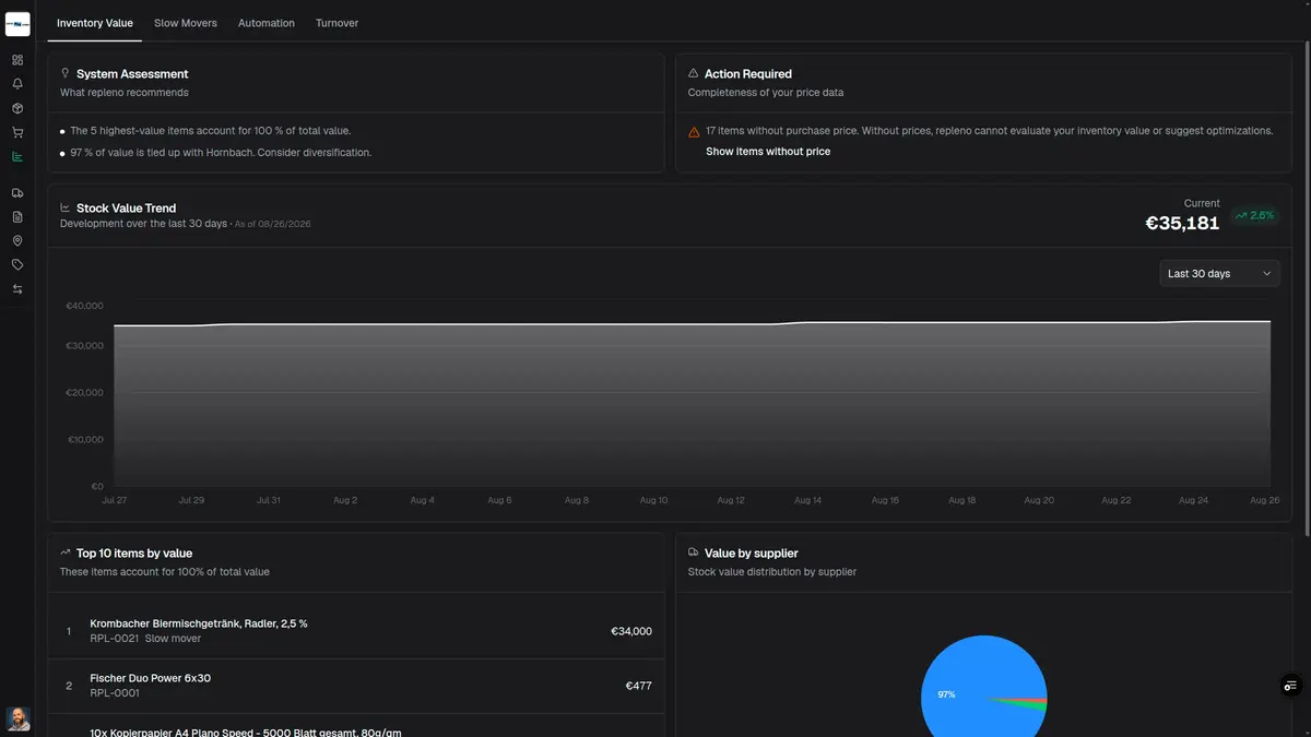 repleno stock analytics: inventory value trend and dead-stock detection