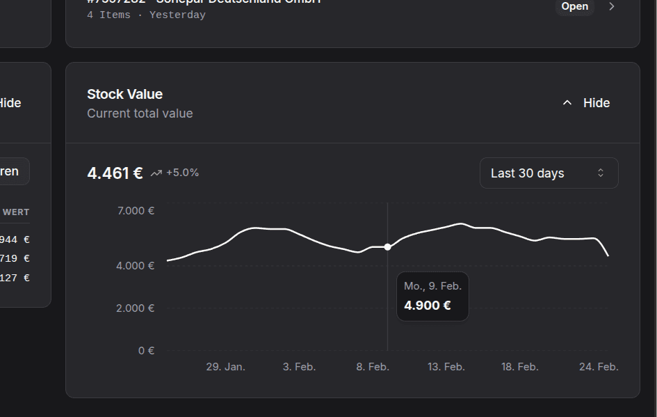 Inventory value trend in repleno dashboard