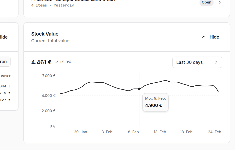 Inventory value trend in repleno dashboard