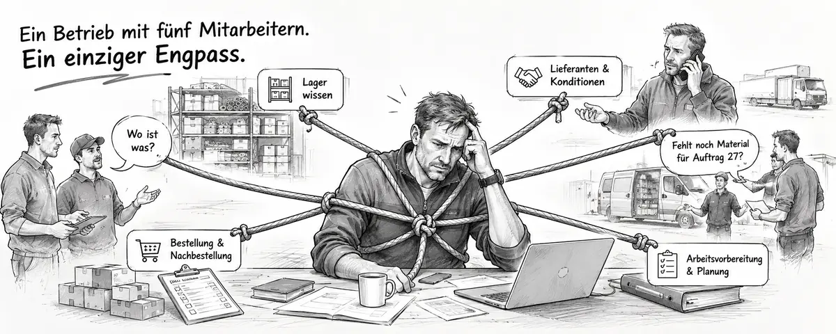 Der Chef als Flaschenhals: Alle Fäden zu Lager, Bestellung, Lieferanten, Baustelle, Mitarbeitern und Telefon laufen bei ihm zusammen