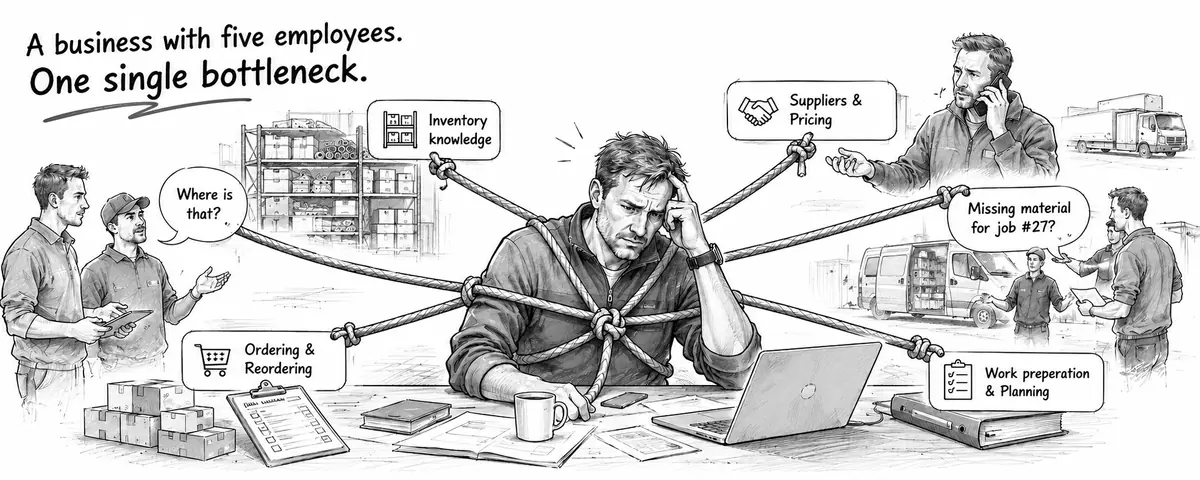 The owner as the bottleneck: every thread to stockroom, ordering, suppliers, the job site, employees, and phone runs through him