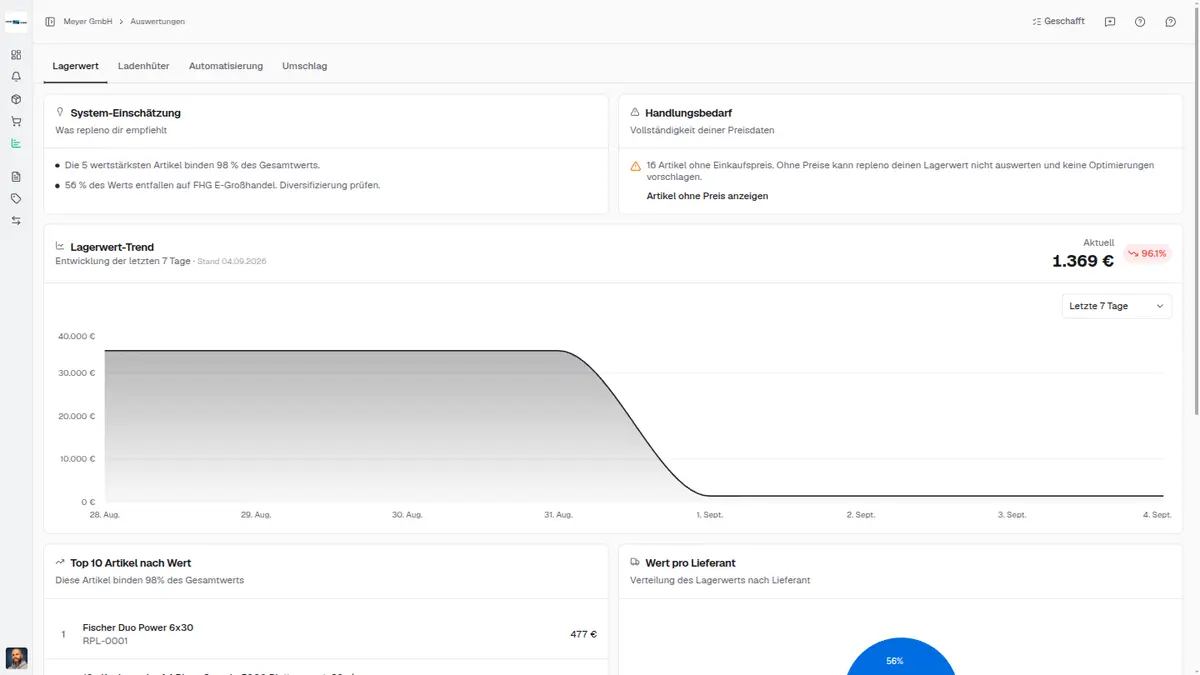 Lagerwert-Entwicklung im repleno Dashboard